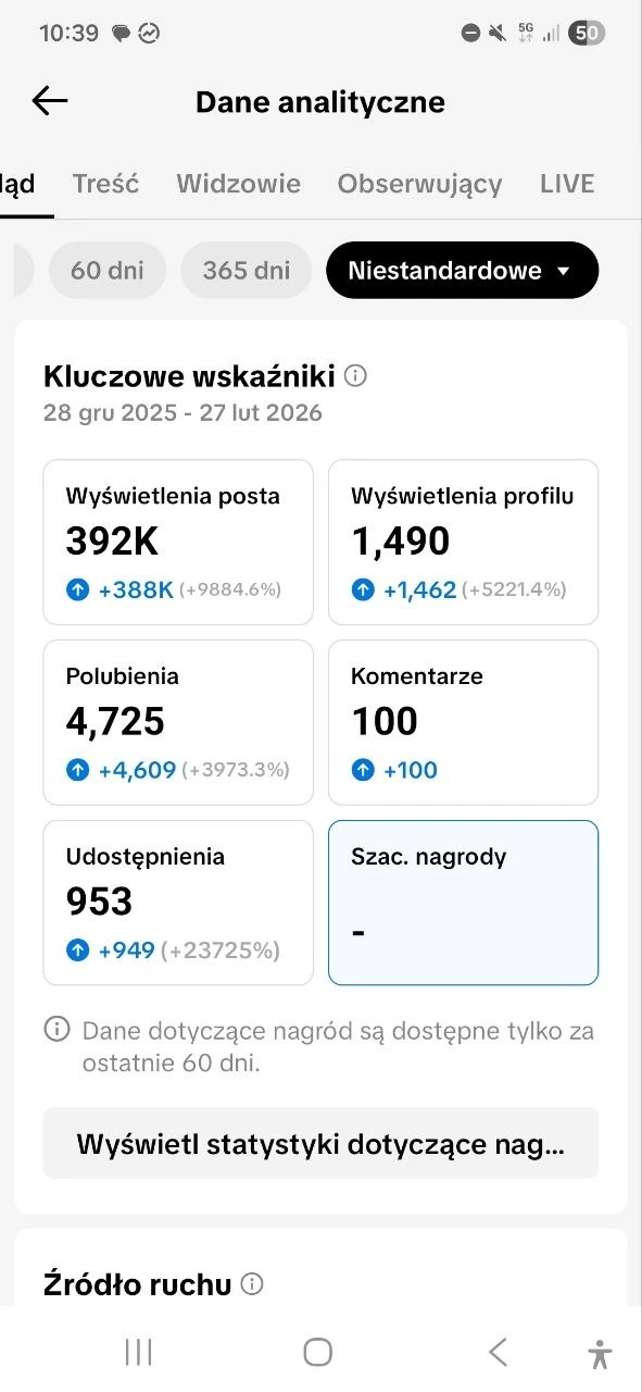 Wyniki social media organiczne